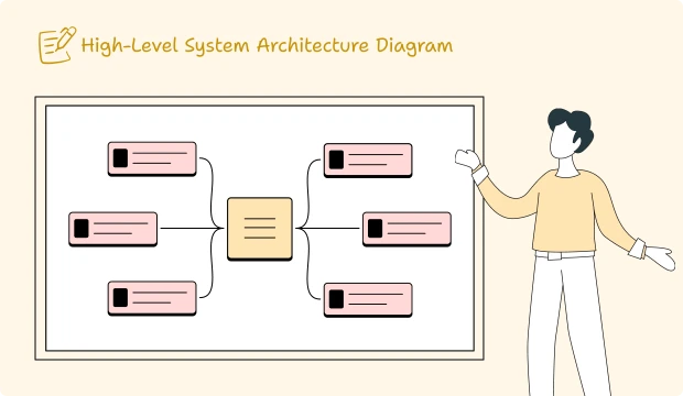 High-Level System Architecture